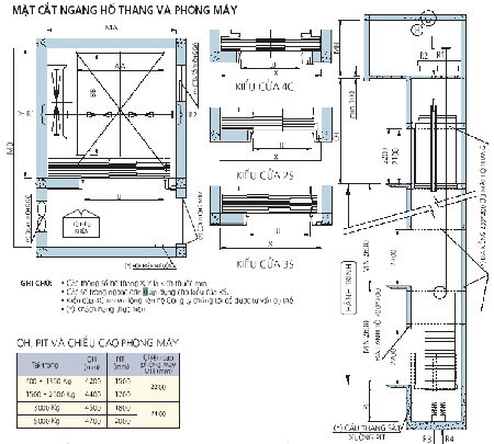 Thông số thiết kế thang máy tải hàng